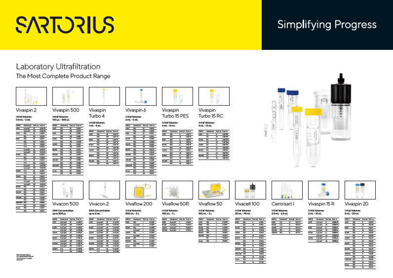 Proizvodi za ultrafiltraciju - Sartorius Libra Elektronik