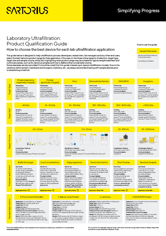 Laboratorijska ultrafiltracija: Vodič za kvalifikaciju - Sartorius Libra Elektronik