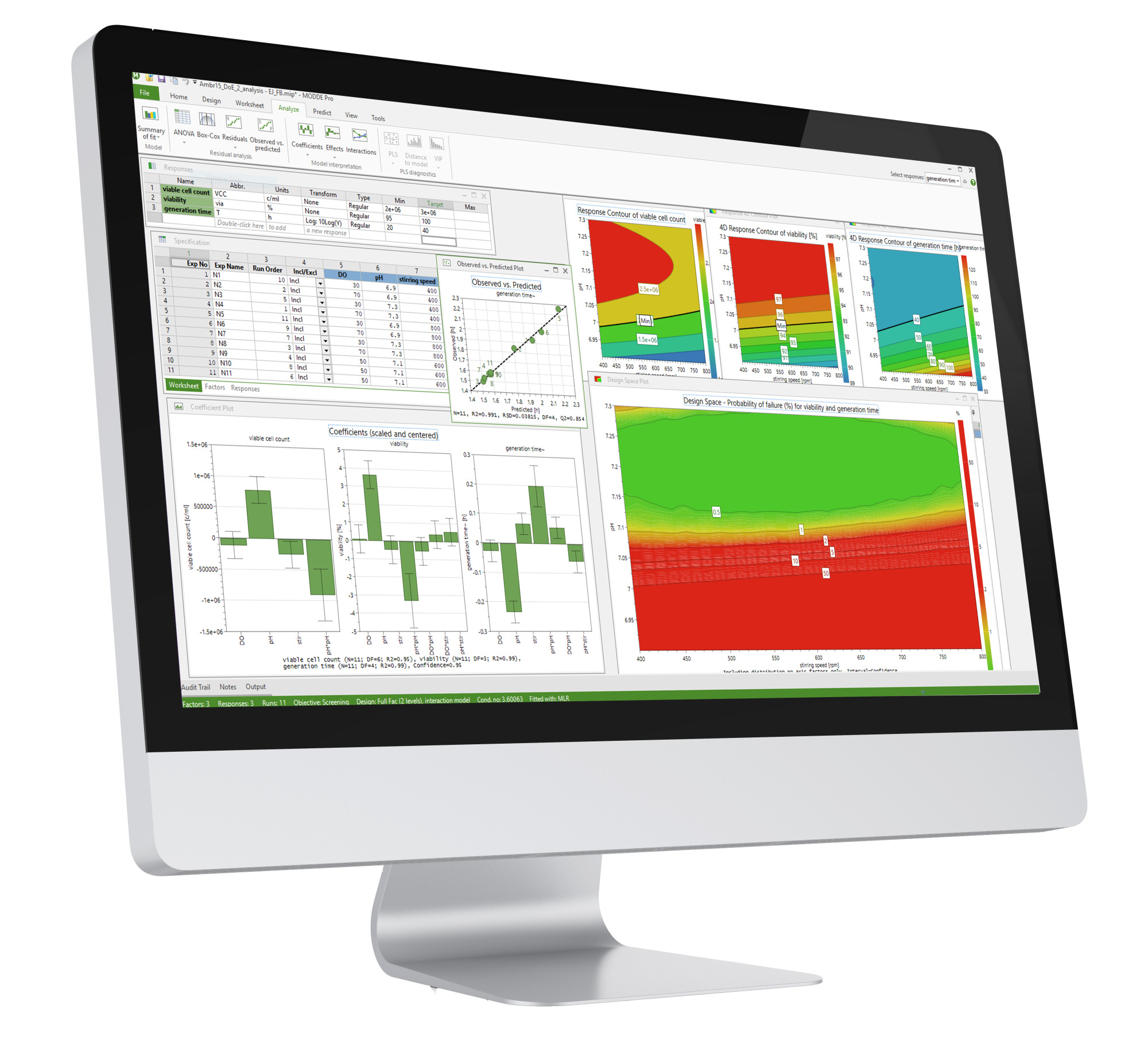 Sartorius Libra Elektronik